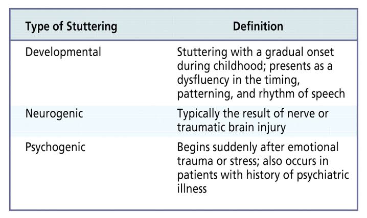 Types of stammering