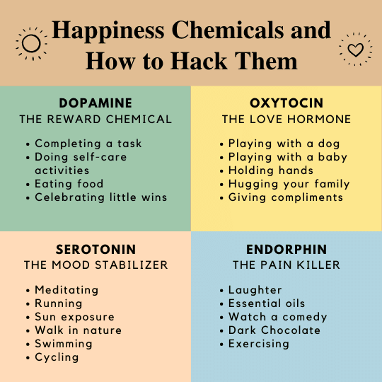 Increase happiness hormones 