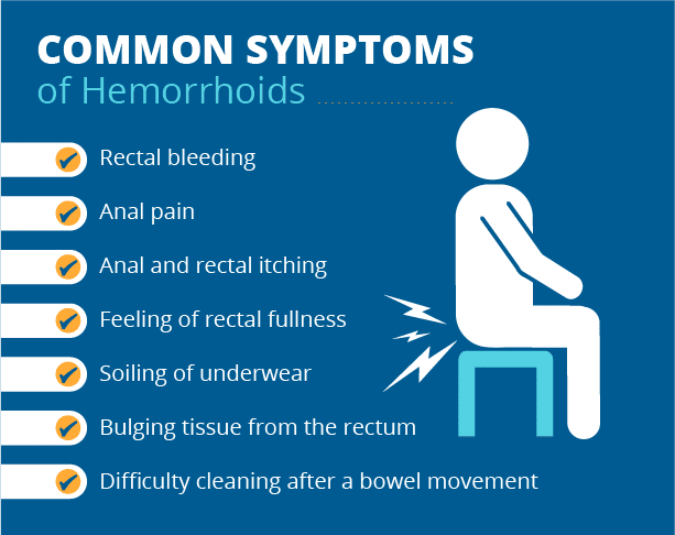 Symptoms of piles 