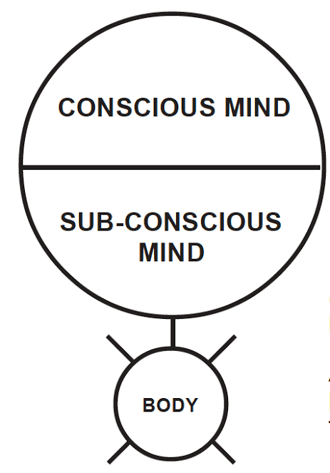 Activate Power of subconscious mind