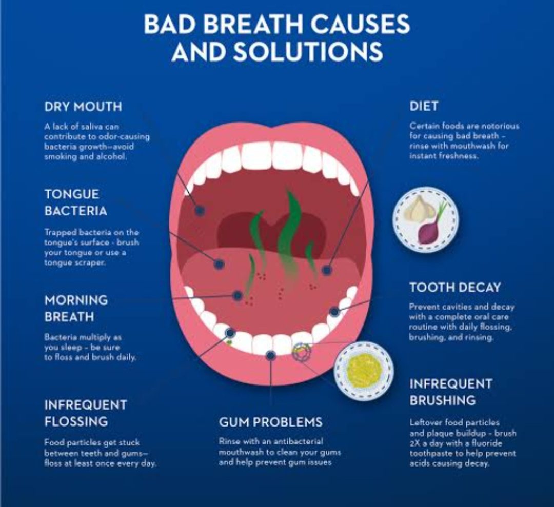 How to remove bad breath Naturally 