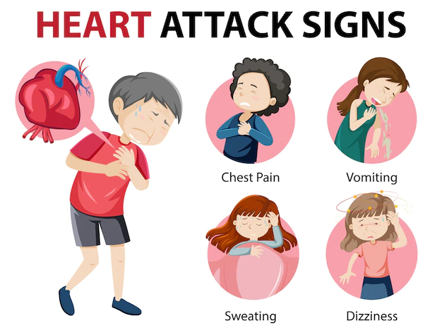 Sign of heart attack during exercise 